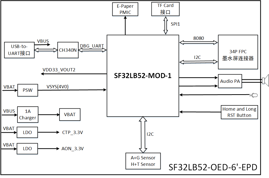 ../../_images/SF32LB52_OED-6%27-EPD_Block_Diagram.png