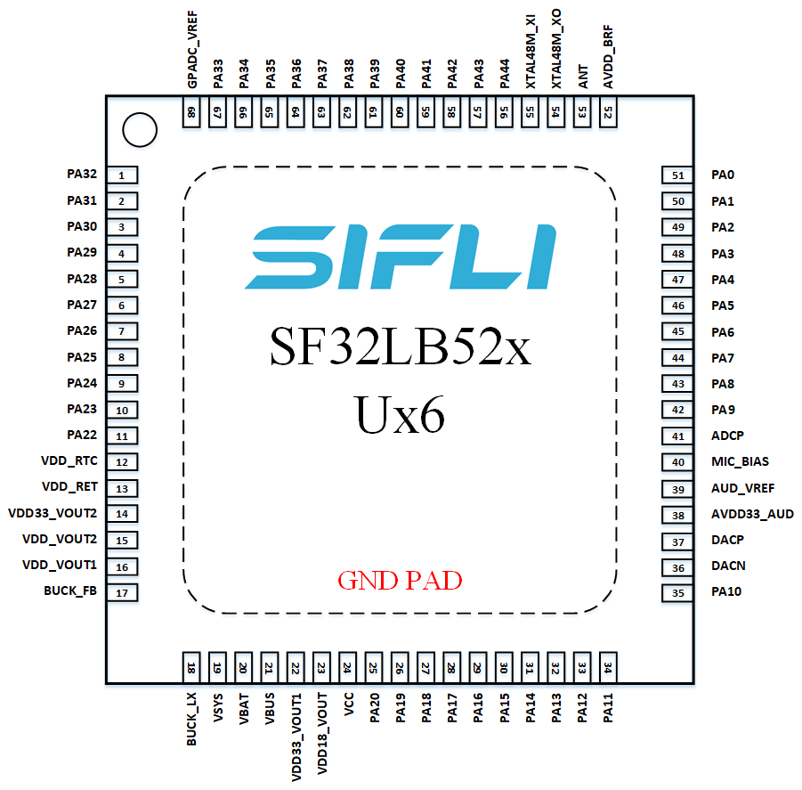 ../_images/sf32lb52x-A-package-layout.png