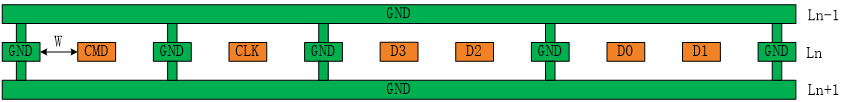 SDIO1 PCB走线模型