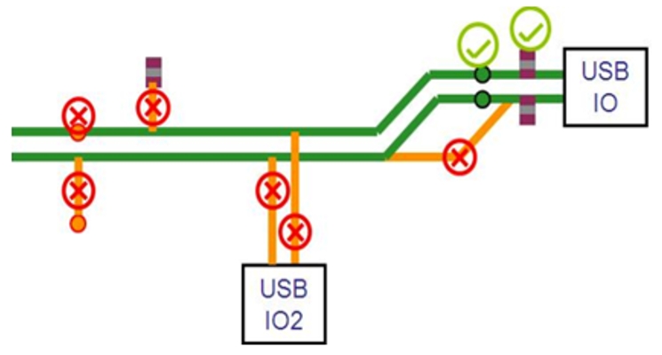 USB信号器件布局参考