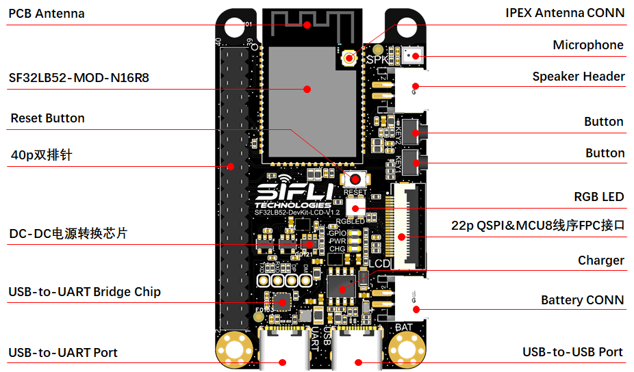 ../../_images/52KIT-LCD-T-Notes.png