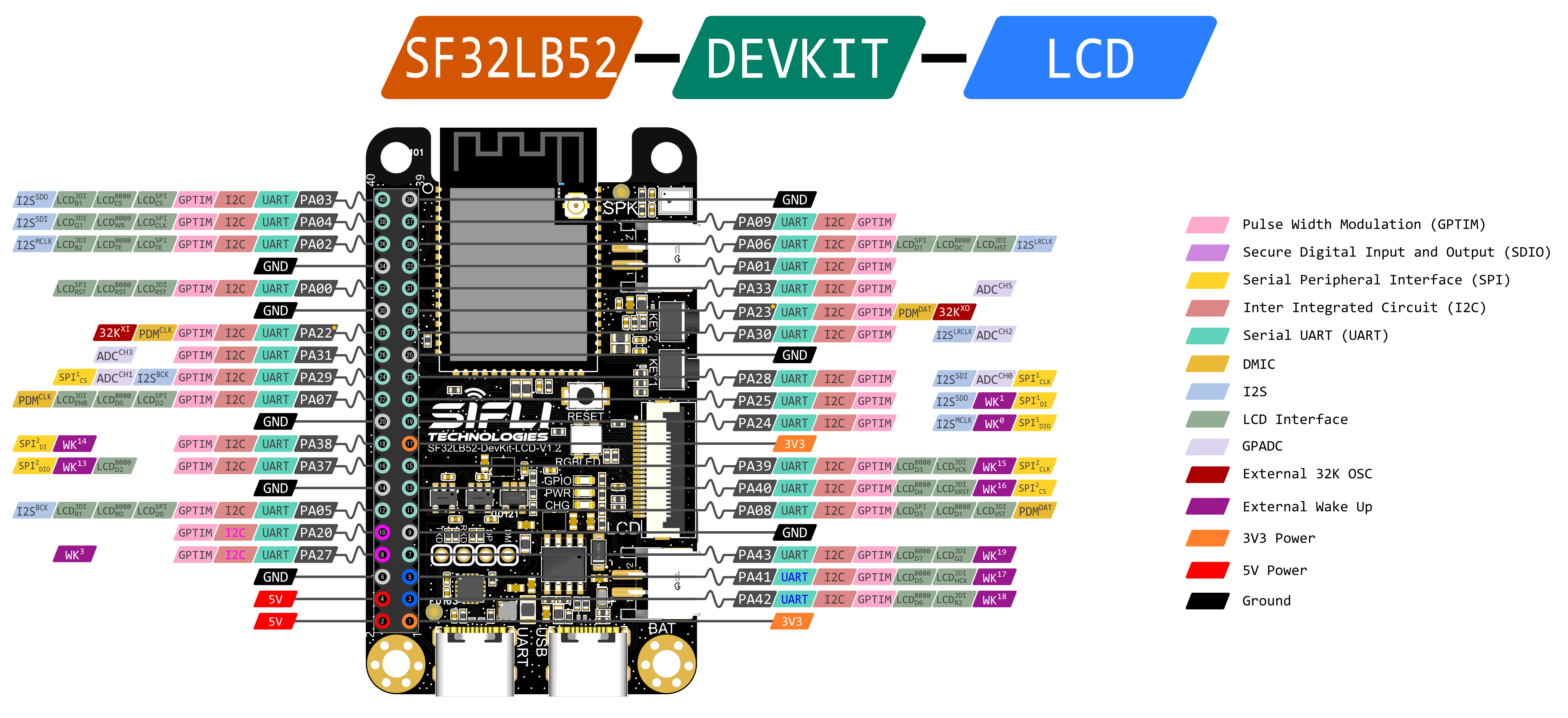 ../../_images/SF32LB52x_DevKit-40p-define.png