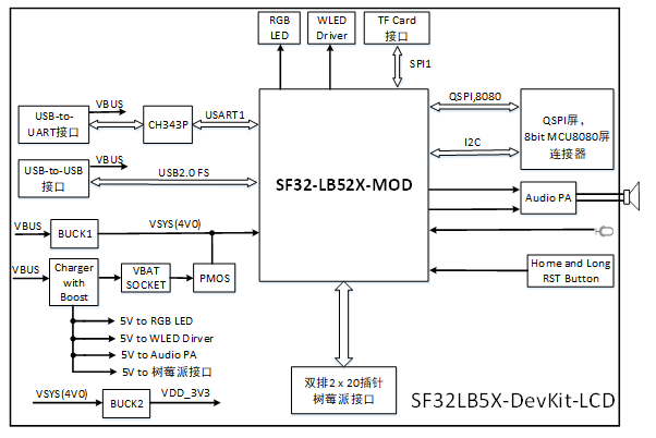 ../../_images/SF32LB52x_DevKit-LCD_Block_Diagram.png