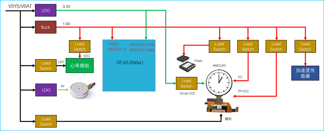 ../_images/SF32LB56xU-1V8-INTERFACE.png