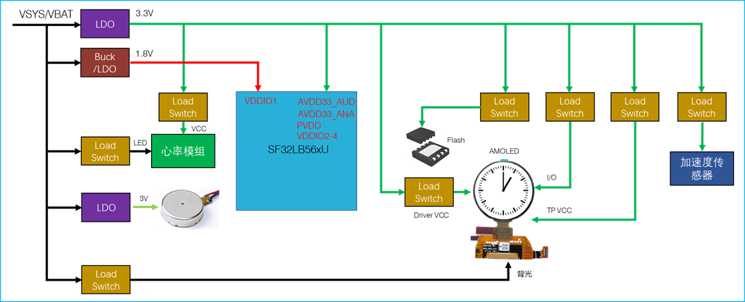 ../_images/SF32LB56xU-3V3-INTERFACE-2.png