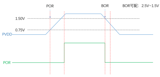 ../_images/SF32LB56xU-PORBOR.png