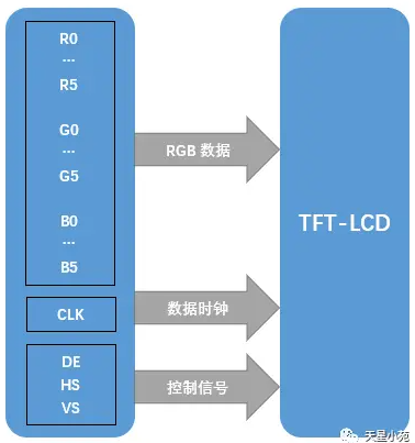 dpi connection