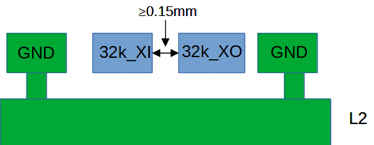 ../_images/sf32lb52X-B-PCB-32K-MOD.png