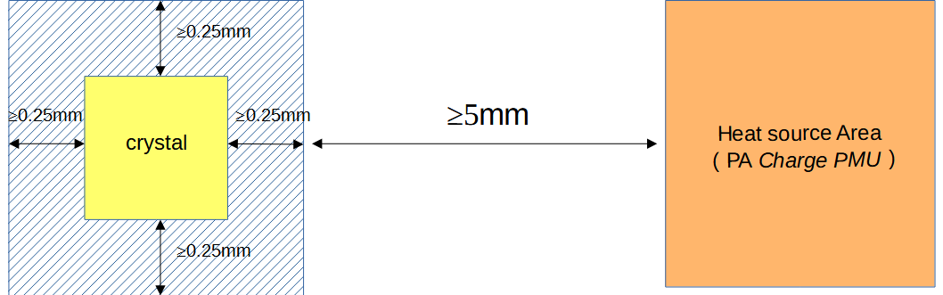 ../_images/sf32lb52X-B-PCB-CRYSTAL.png