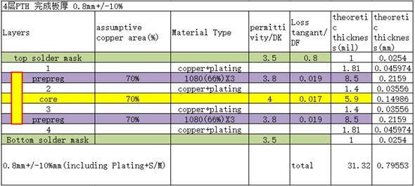 ../_images/sf32lb52X-B-PCB-STACK.png