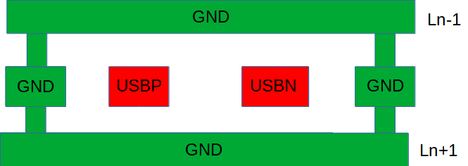 ../_images/sf32lb52X-B-PCB-USB-ROUTE.png