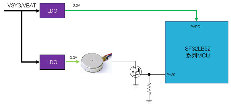 ../_images/sf32lb52X-B-VIB.png