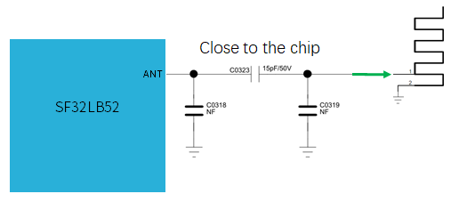../_images/sf32lb52X-B-rf-diagram.png