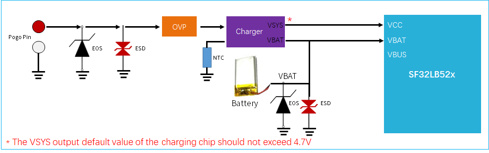 ../_images/sf32lb52x-CHG-PPM.png