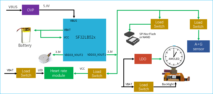 ../_images/sf32lb52x-PWR-diagram.png