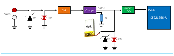 ../_images/sf32lb56xU-CHG-1.png