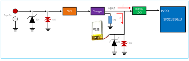 ../_images/sf32lb56xU-CHG-2.png
