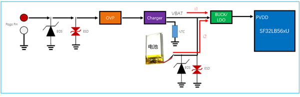 ../_images/sf32lb56xU-CHG-3.png