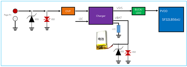 ../_images/sf32lb56xU-CHG-4.png