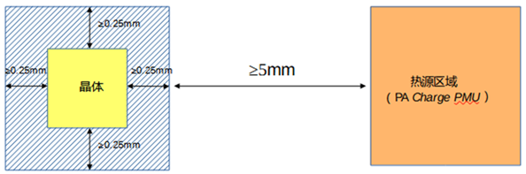 ../_images/sf32lb56xU-PCB-CRYSTAL.png