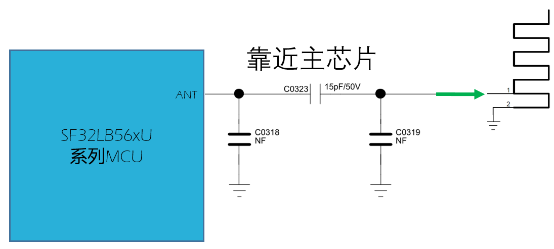 ../_images/sf32lb56xU-RF-diagram.png