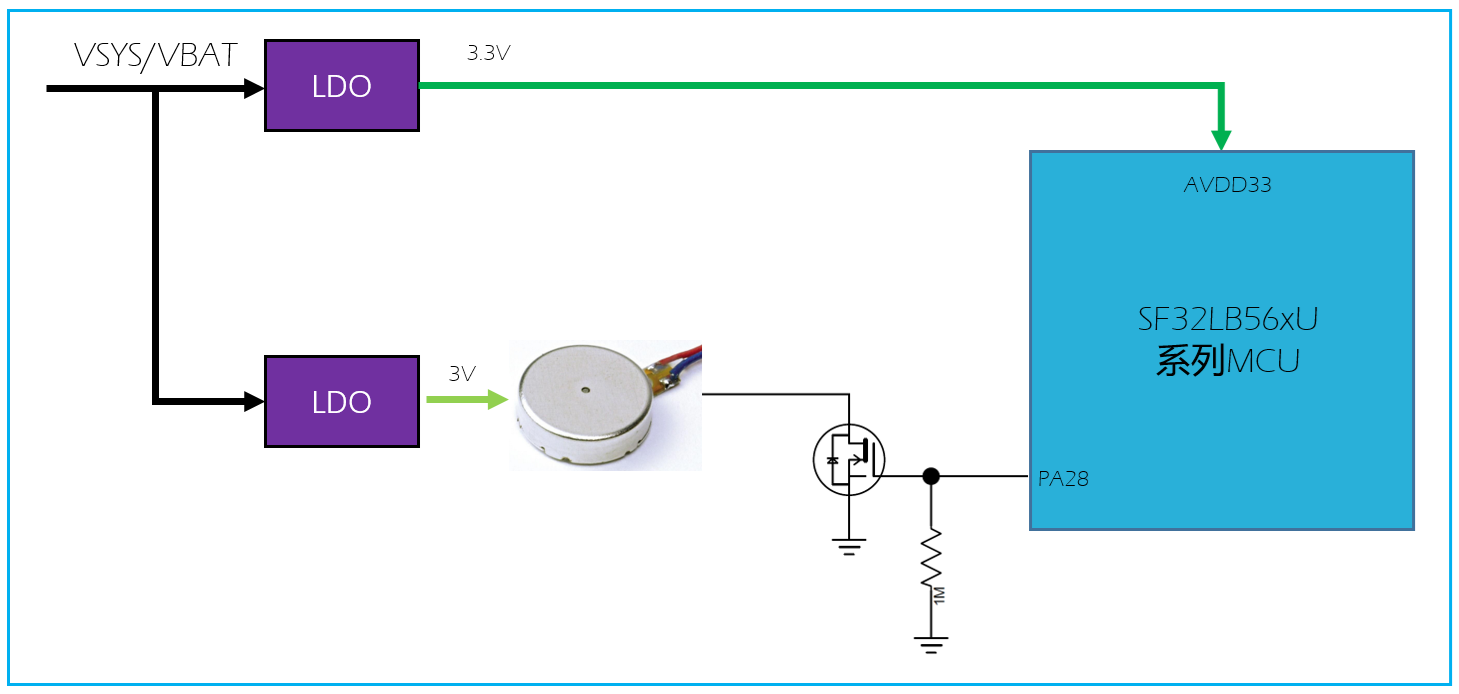 ../_images/sf32lb56xU-VIB-diagram.png