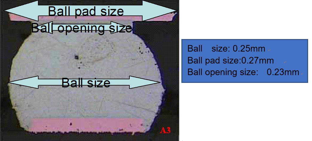../_images/sf32lb56xV-BGA-Ball.png