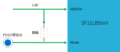 ../_images/sf32lb56xV-MODE.png