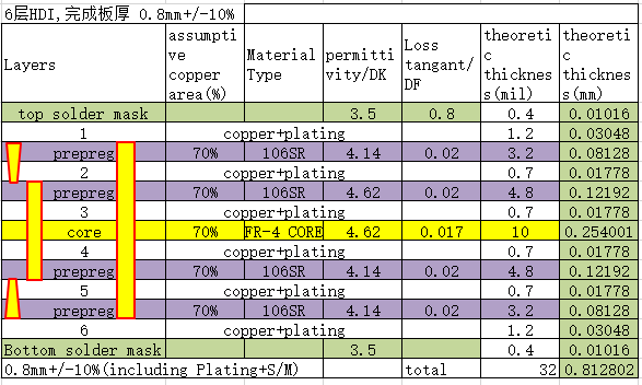 ../_images/sf32lb56xV-PCB-STACK.png