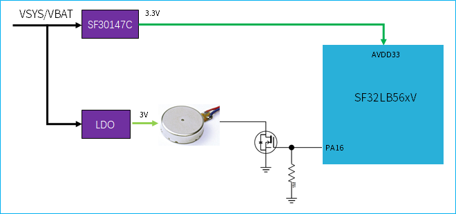 ../_images/sf32lb56xV-VIB-diagram.png