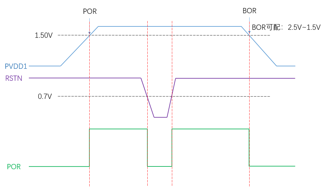 上/Power OffTiming Diagram