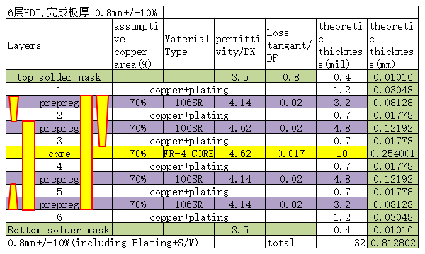 ReferenceStack-upStructureFigure